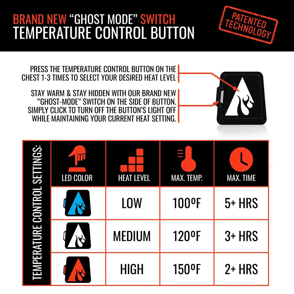 ActionHeat 5V Women's Battery Heated Hunting Vest