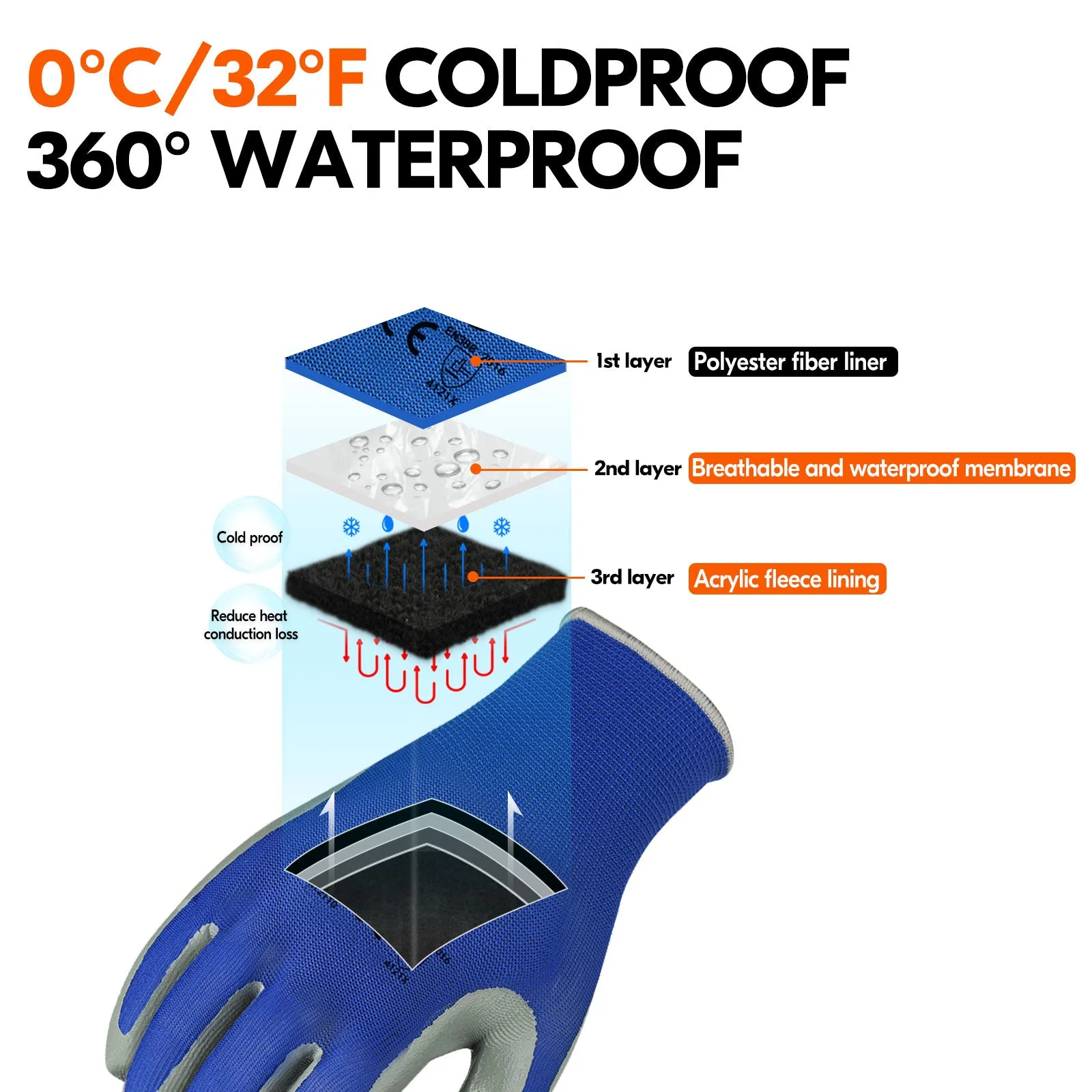 VGO 1/2Pairs Winter Gloves,Cold Weather Safety Work Gloves,Cold Storage or Freezer Use,Outdoor Heavy Duty,Double Lining,Nitrile Coated (NT2110FLWP-BLU)